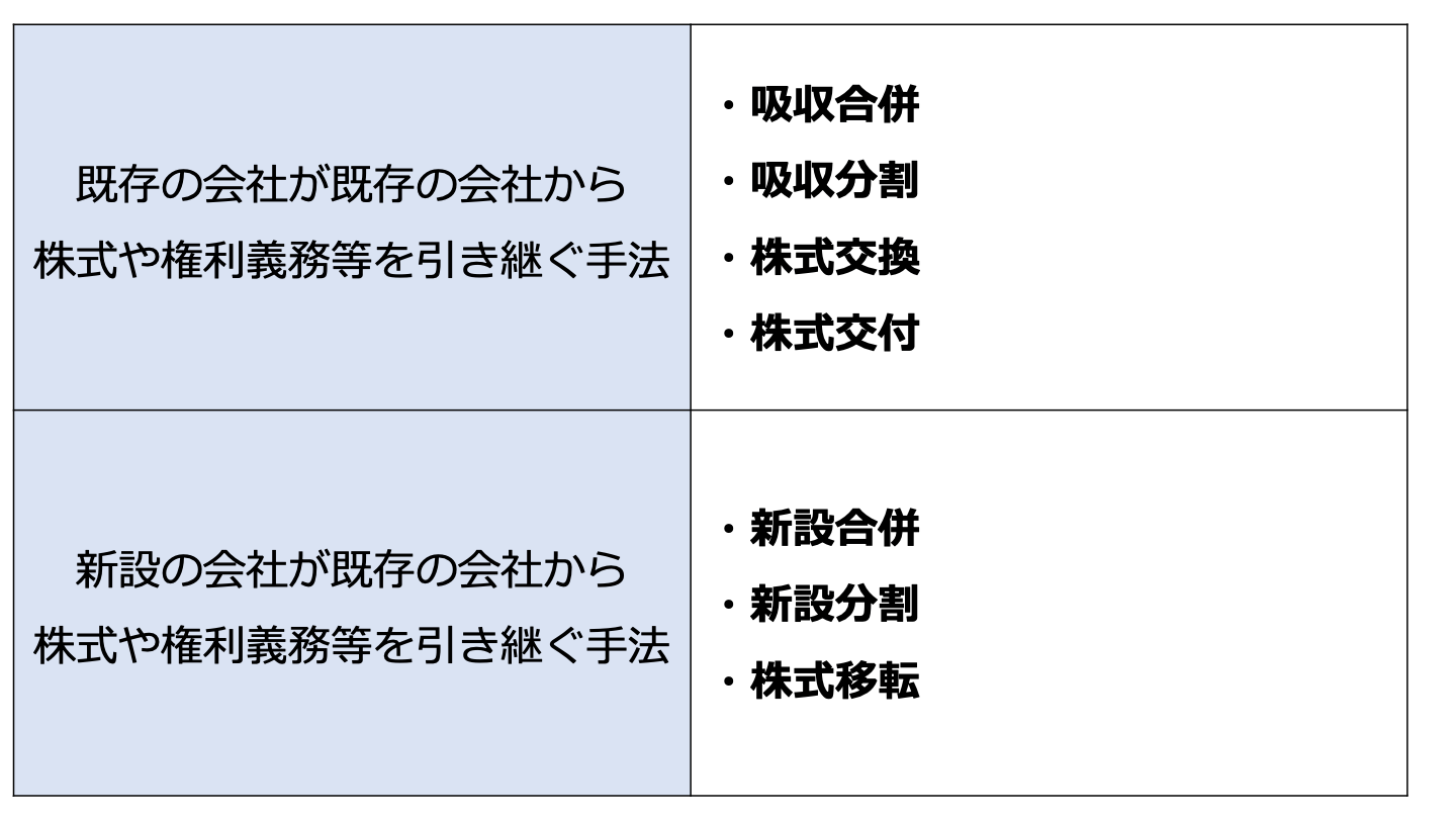 裁断済 令和7年3月改訂 Q&A 企業再編のための 合併・分割・株式交換等 