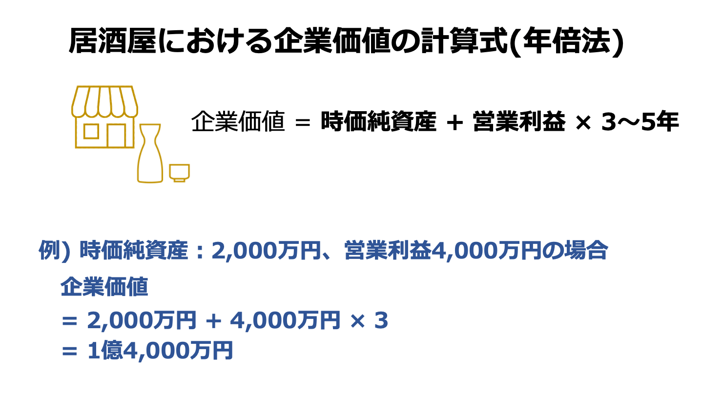 居酒屋売却の流れや売却金額相場、成功のポイントを徹底解説 - M&Aサクシード｜法人限定M&Aプラットフォーム（旧ビズリーチ・サクシード）