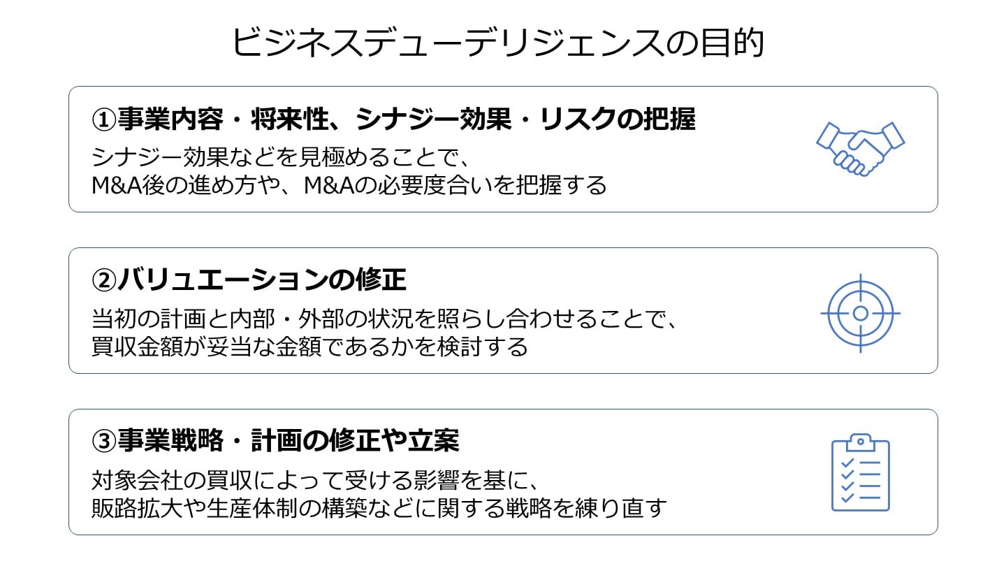 ビジネスデューデリジェンスとは？目的、進め方、手法を徹底解説 - M&A