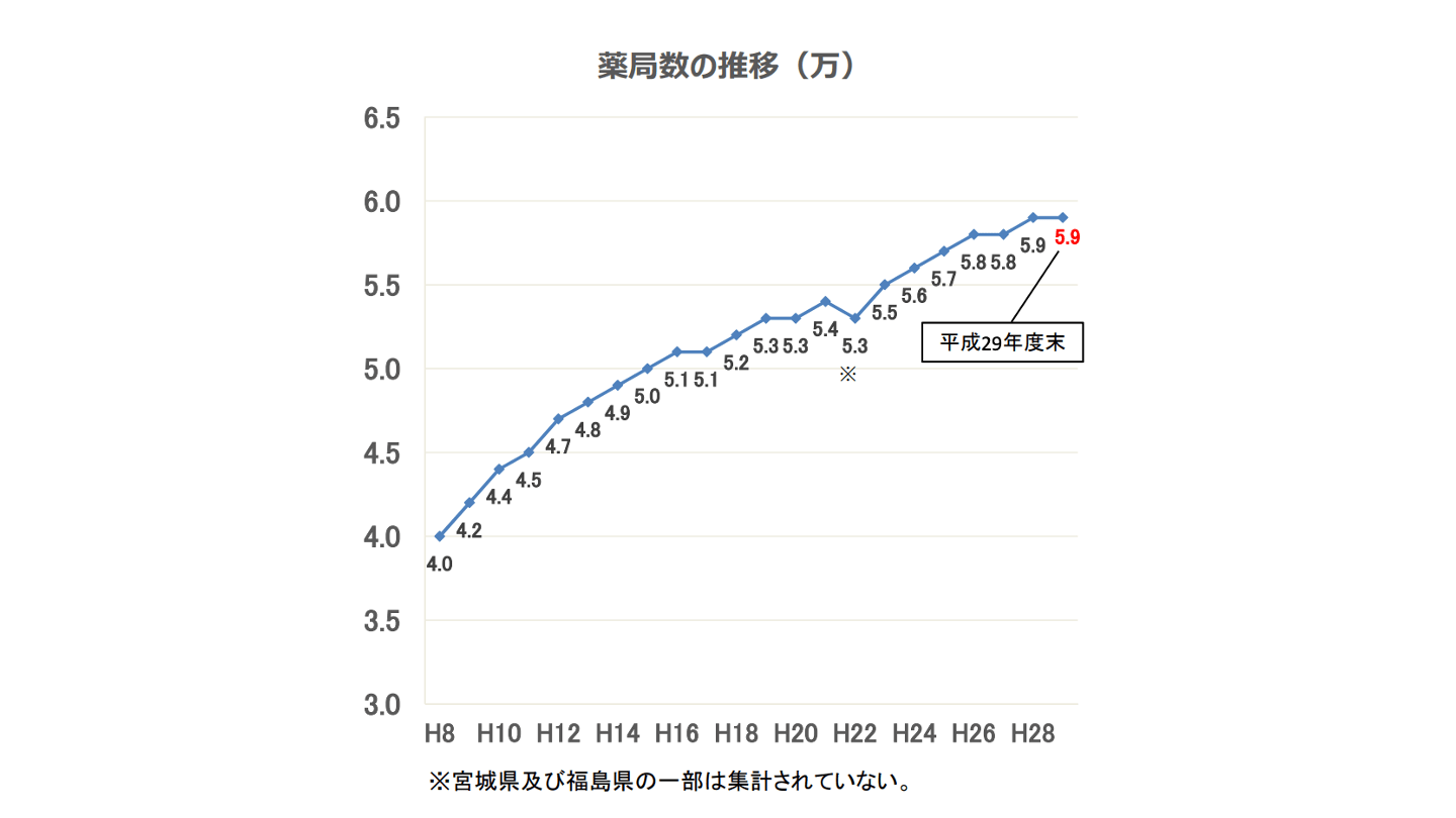 ❖薬局グッズ❖全部未使用❖別売り不可❖年数経過にご理解有る方のみ入札お願いします 薬剤師】零売薬局について｜やまぶき💊