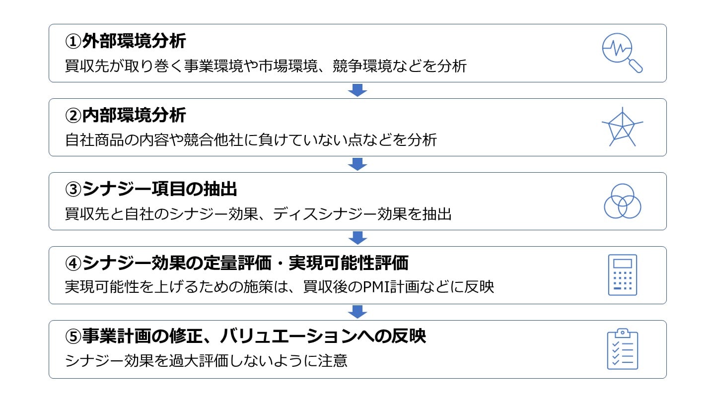 ビジネスデューデリジェンスとは？目的、進め方、手法を徹底解説