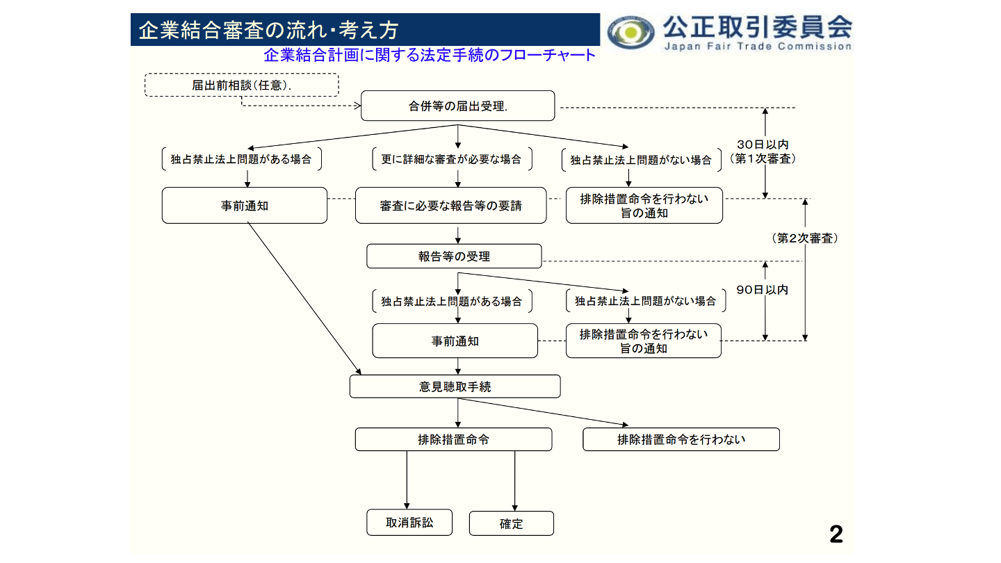 M&Aにおける独占禁止法 抵触するリスクや規制内容を詳しく解説 - M&Aサクシード｜法人限定M&Aプラットフォーム（旧ビズリーチ・サクシード）