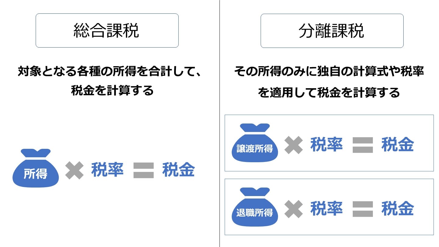 分離課税とは?税金計算や確定申告の方法【税理士がわかりやすく解説】 - M&Aサクシード|法人限定M&Aプラットフォーム(旧ビズリーチ・サクシード)