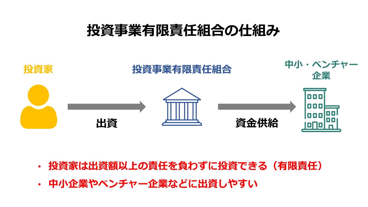 事業 投資 本 人気