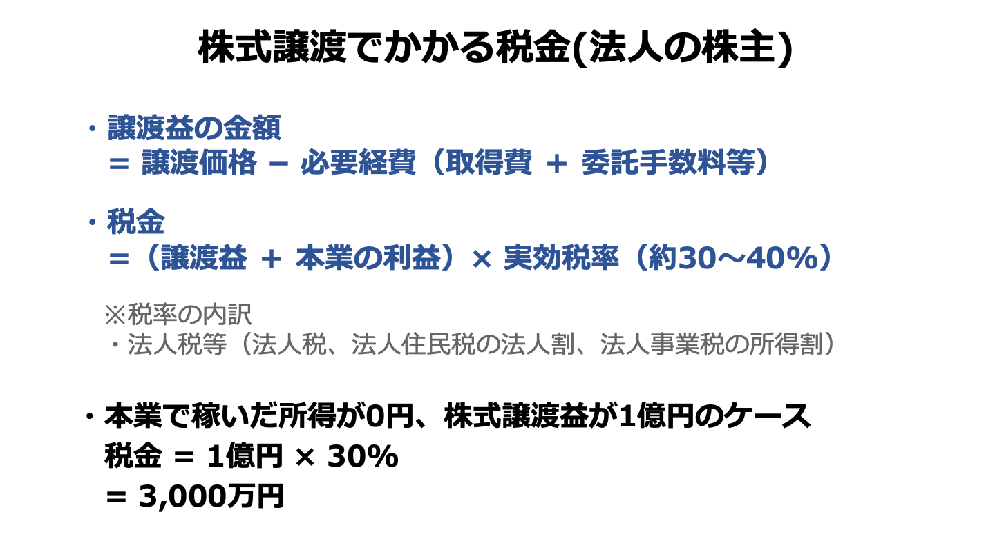会社売却でかかる税金 税理士が計算方法や税金対策を徹底解説 - M&Aサクシード｜法人限定M&Aプラットフォーム（旧ビズリーチ・サクシード）