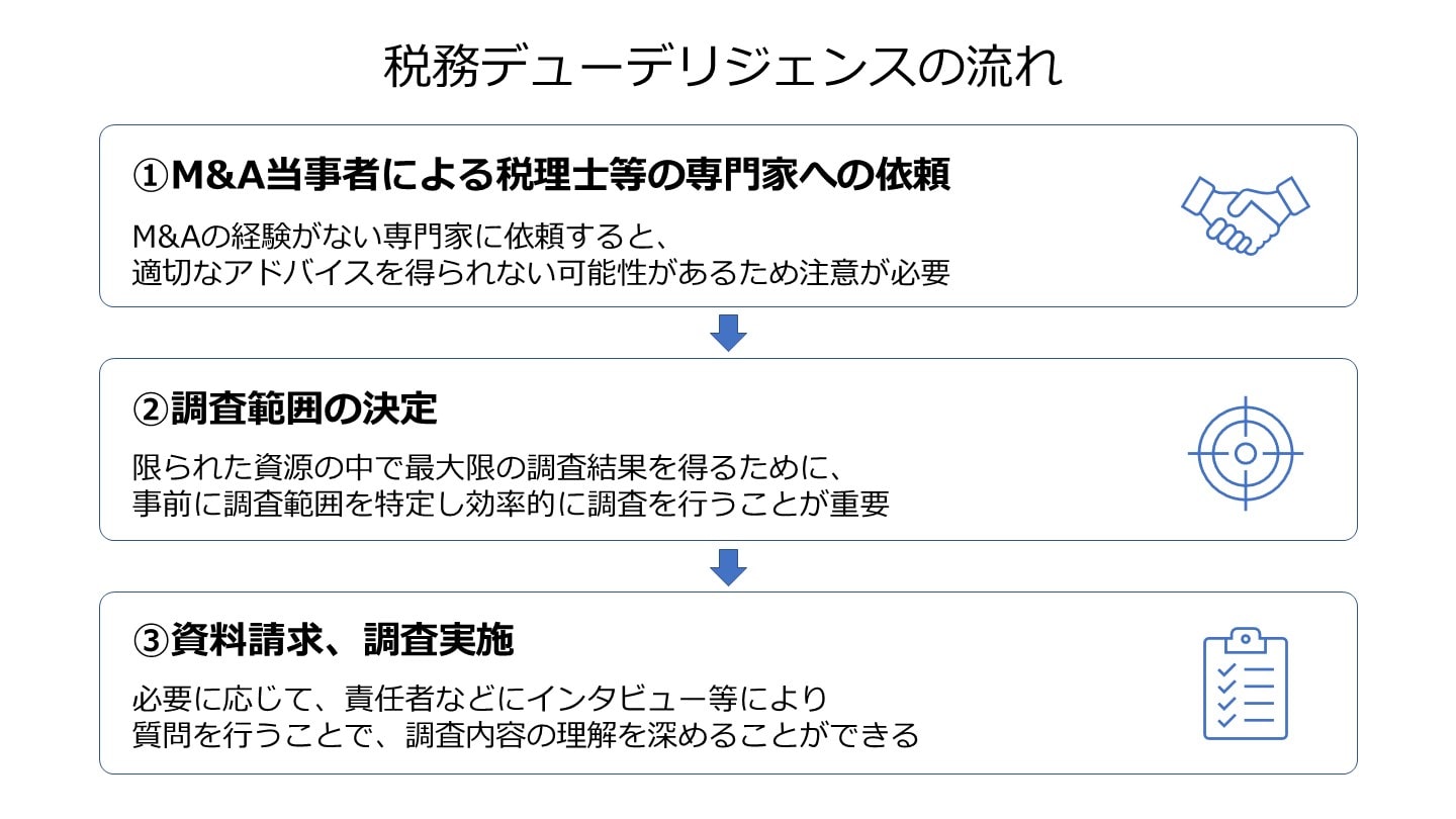 税務デューデリジェンスとは？目的や流れ、調査範囲を詳しく解説 - M&A