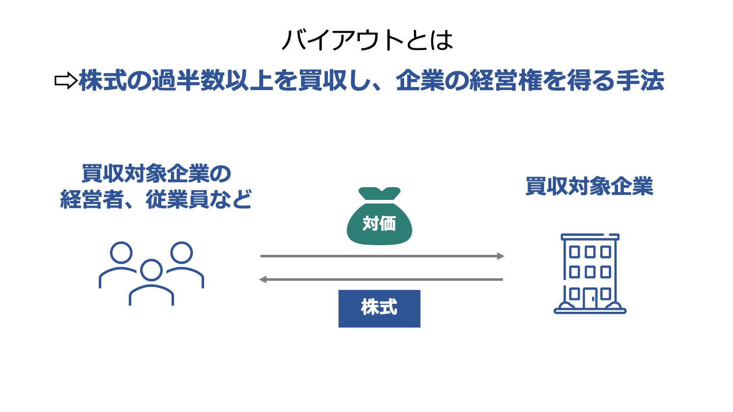 事業再生とバイアウトと続・事業再生とバイアウト Amazon.co.jp: 続・事業再生とバイアウト (【日本企業の