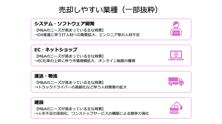 売却しやすい会社・事業の特徴10選｜買収ニーズが高い業界も解説 - M&A 