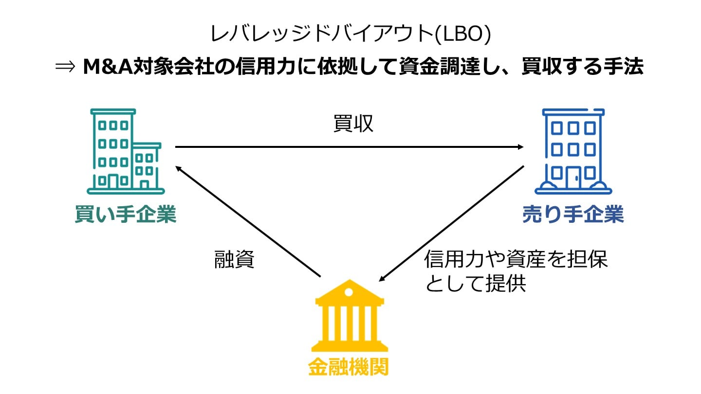 bbコール株式会社 オファー 合併