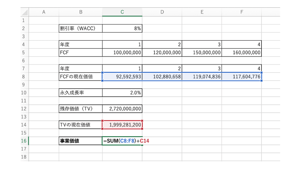 DCF法とは？計算式と計算例を図解でわかりやすく解説｜メリット