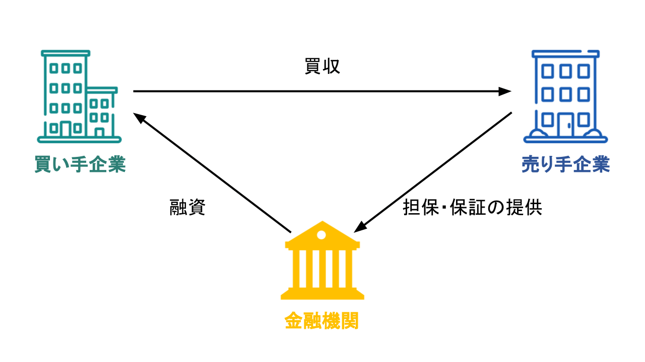 ビジネス・経済 M&A M&Aアドバイザリー（譲渡・譲受）｜船井総合研究所