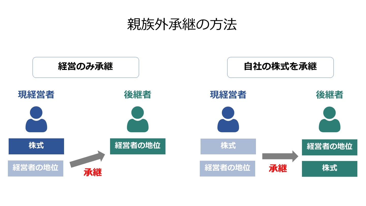親族外承継の方法やメリット・デメリット、ポイントを徹底解説 - M&A