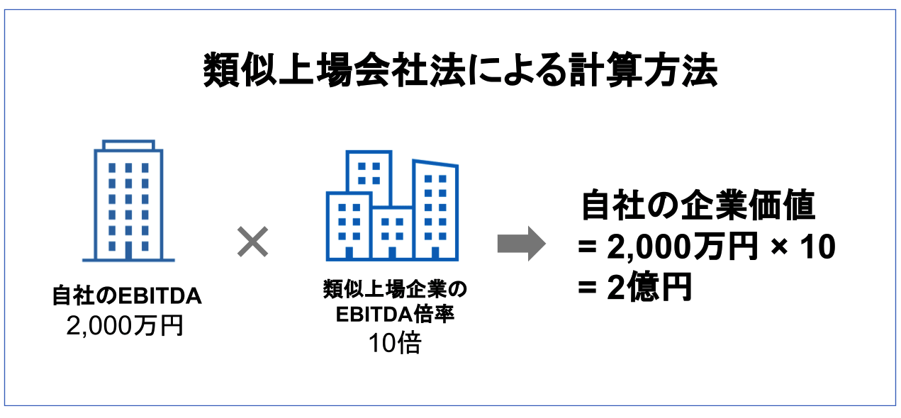 バリュエーションとは？M&Aの企業価値評価3つのアプローチを図解で解説
