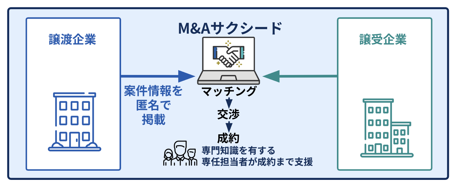 【中古】 戦略会計ＳＴＲＡＣII ザ・テキスト・オブ・金儲け 中古】 戦略会計STRACII ザ・テキスト・オブ・金儲け / 西順一郎