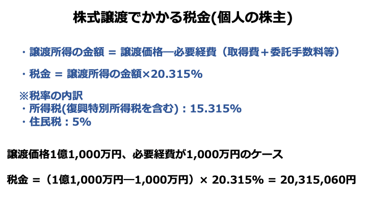 コレクション 譲渡所得税とその他の所得