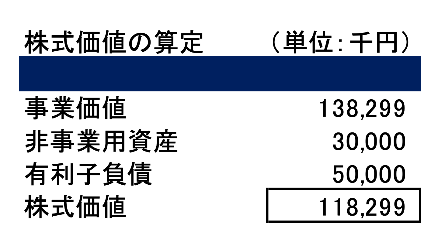 バリュエーションとは？M&Aの企業価値評価3つのアプローチを図解で解説