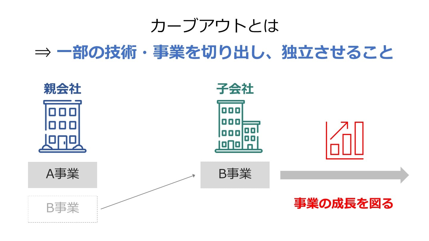 カーブアウトとは？意味やスピンオフ・スピンアウトとの違い【事例付き 