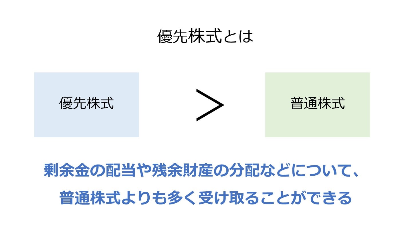 優先株式とエグジットの利益分配｜みなし清算条項の仕組みを具体例で 