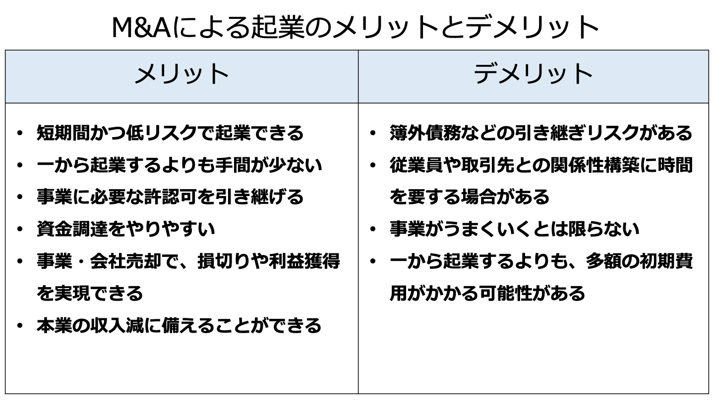 M&Aによって起業すべき理由【M&Aのメリットとデメリット】 - M&Aサクシード｜法人限定M&Aプラットフォーム（旧ビズリーチ・サクシード）