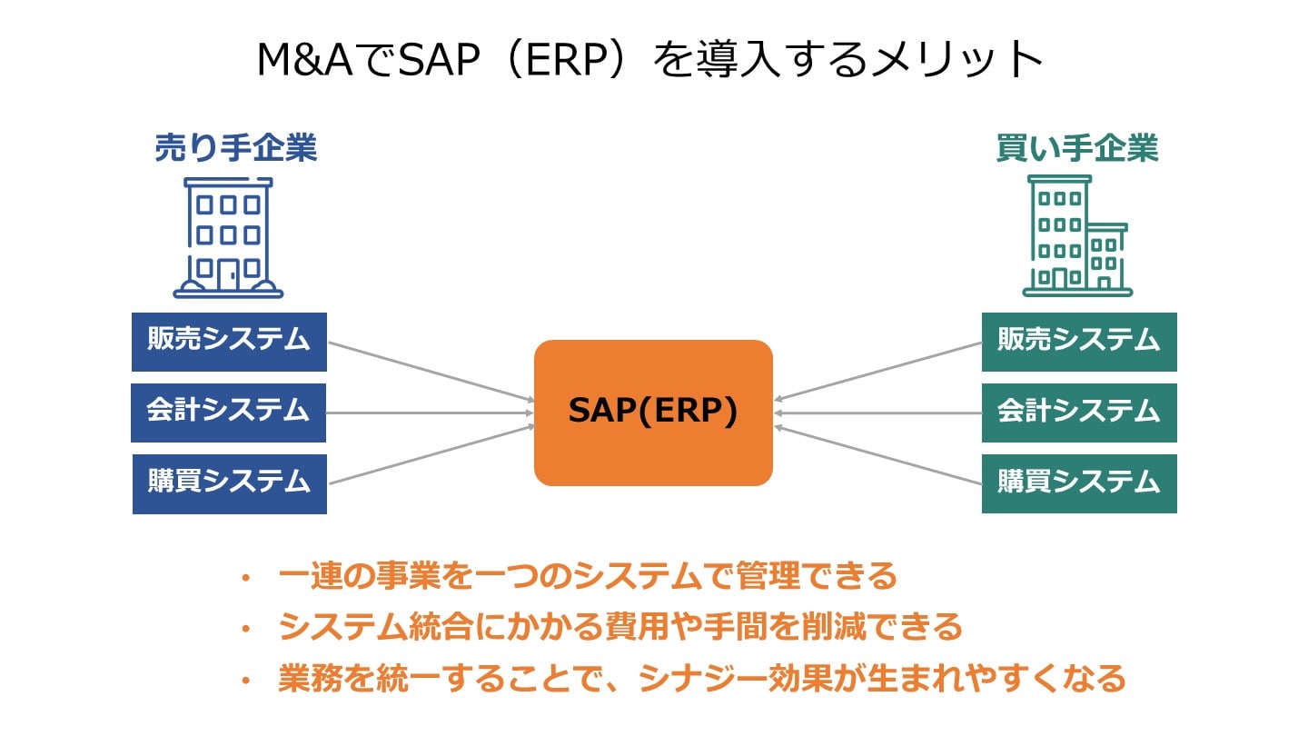 ビジネス・経済 M&A SAP・ERPに関連したM&Aとは｜買収・売却の事例も徹底解説 - M&A