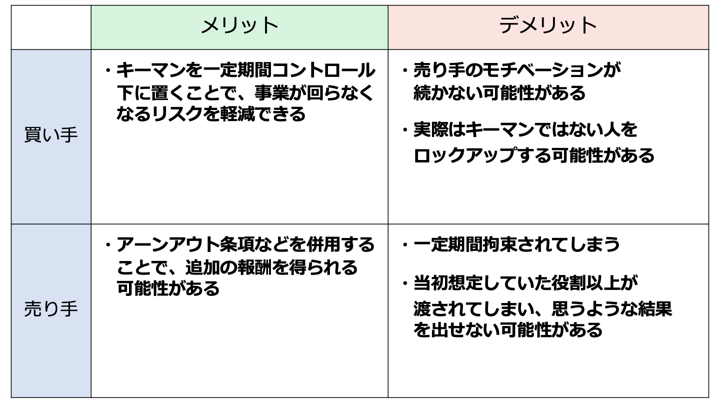M&Aにおけるロックアップとは？必要性や期間をくわしく解説 - M&Aサクシード｜法人限定M&Aプラットフォーム（旧ビズリーチ・サクシード）