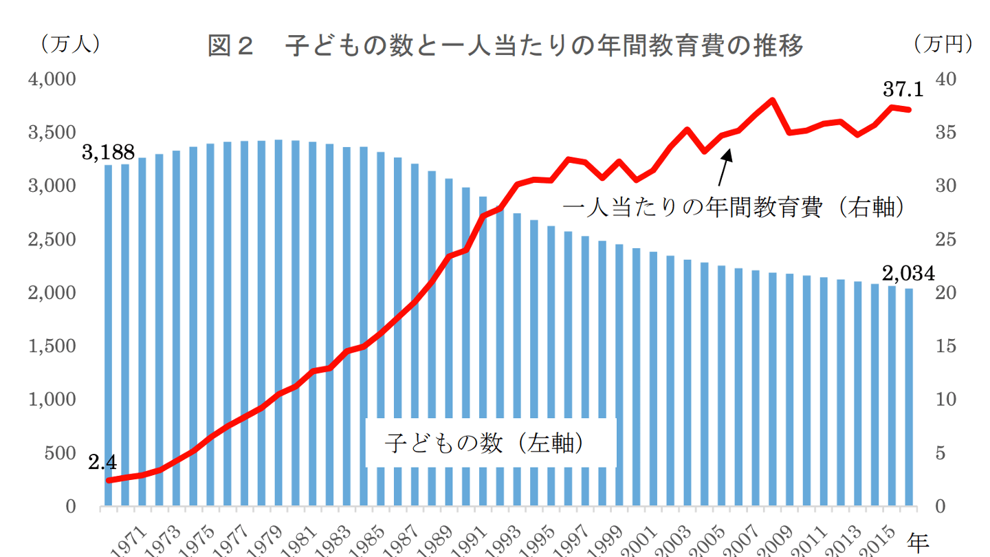 学習塾の売却相場・売却金額算出方法とM&A動向を解説 - M&Aサクシード｜法人・審査制M&Aマッチングサイト（旧ビズリーチ・サクシード）