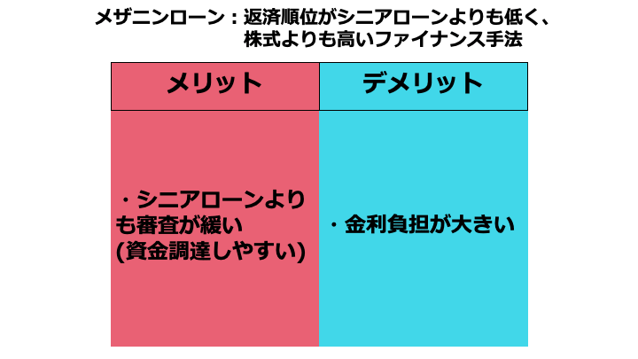 M&Aファイナンスとは｜手法や手順、事例を解説【公認会計士監修