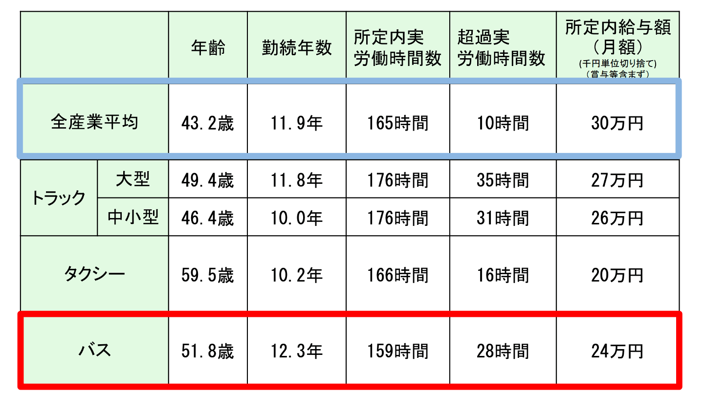 物流の2024年問題とは 労働時間の上限規制やその影響、対応策 - M&A