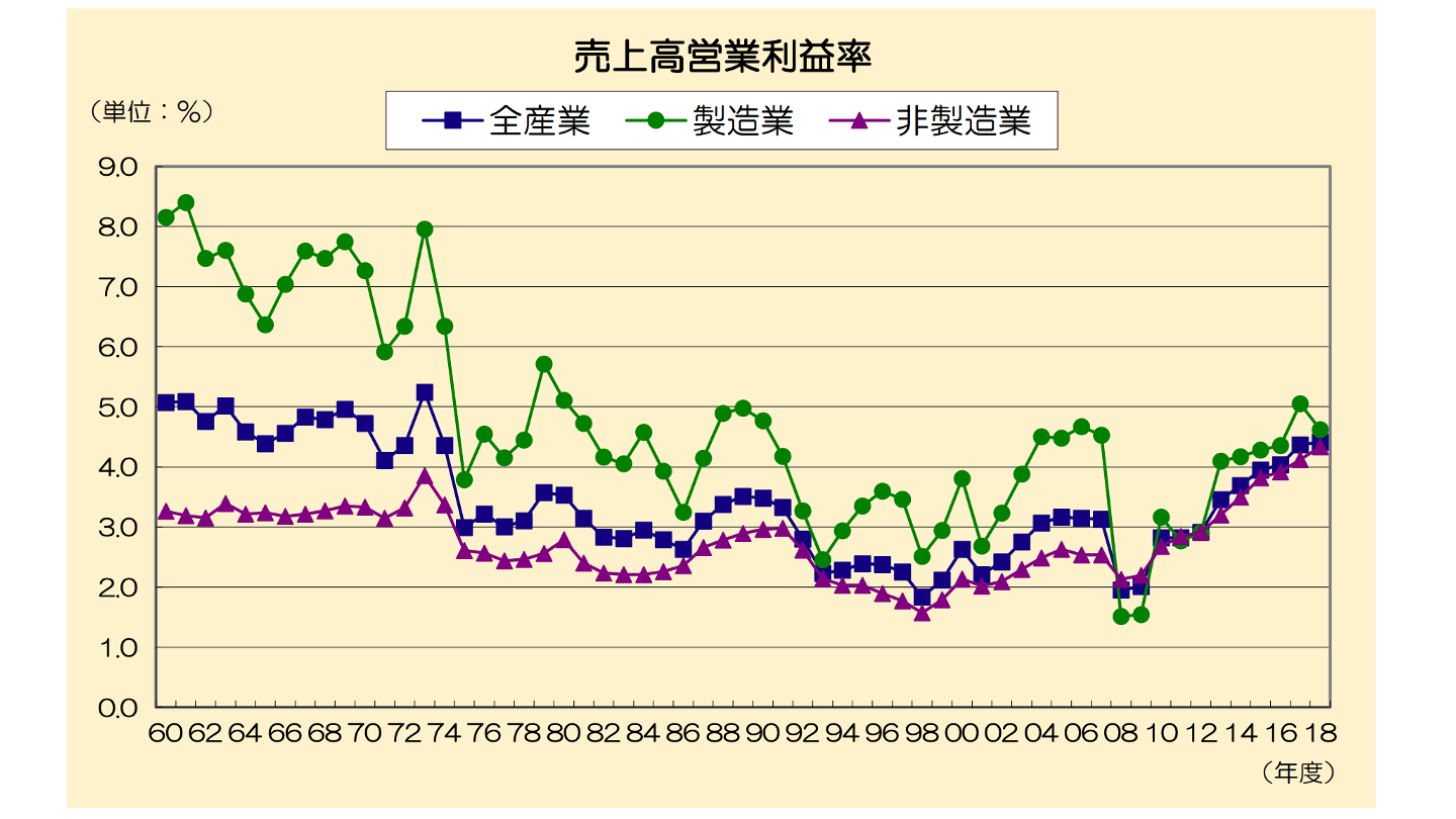 M&Aの財務分析とは？財務諸表の見方・分析手法を公認会計士が解説