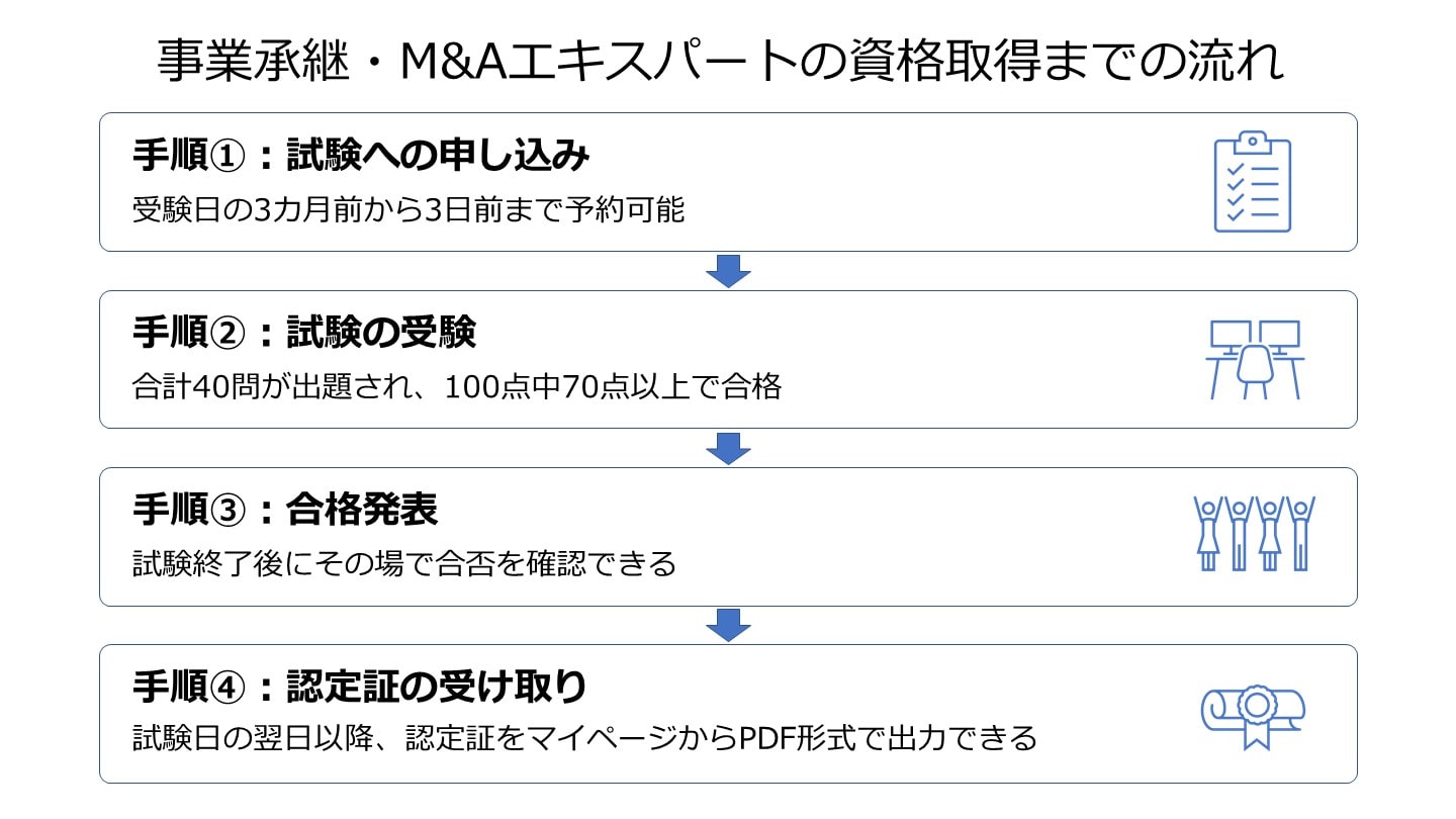 事業承継・M&Aエキスパートとは？試験の難易度、受験料を解説