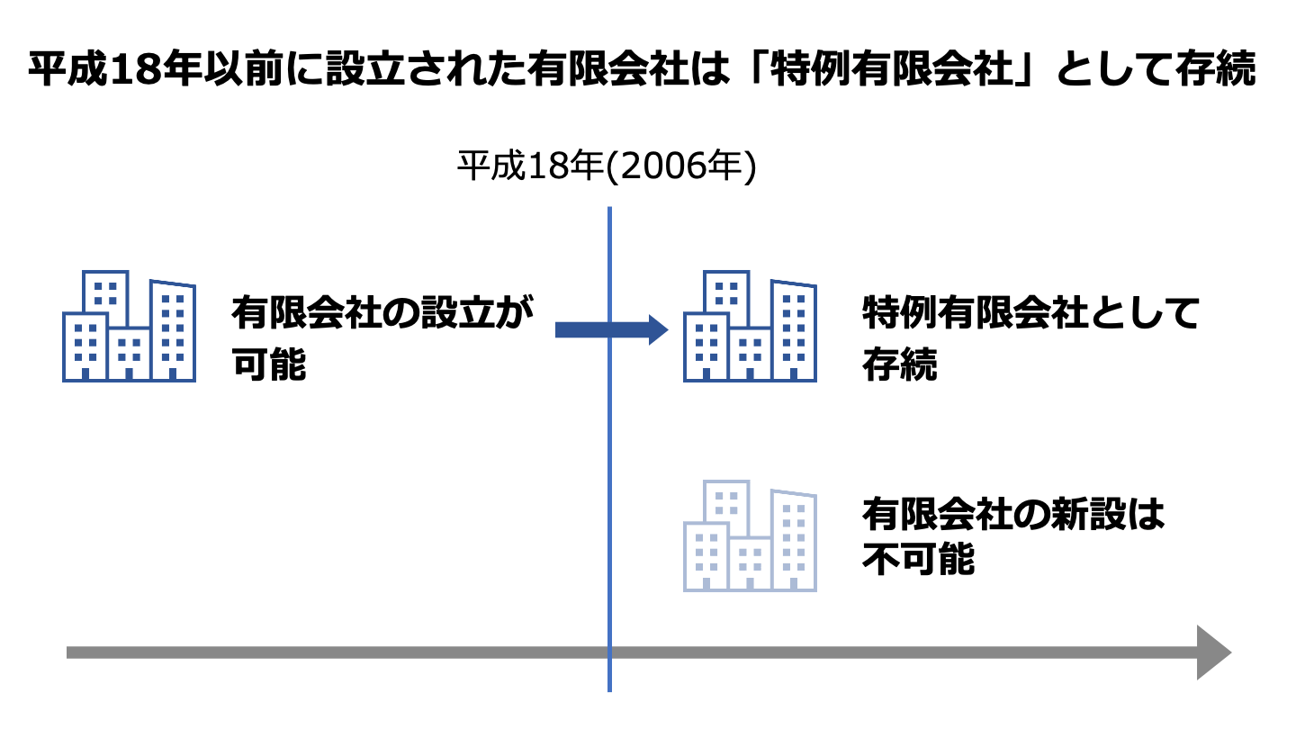 有限会社の売却相場は「時価純資産＋営業利益2〜5年分」｜手続き・注意 