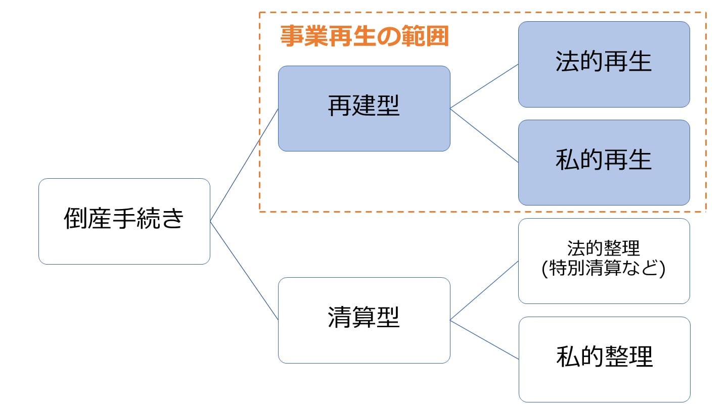 M&A 事業再生用語事典 M&A 事業再生用語事典 - メルカリ