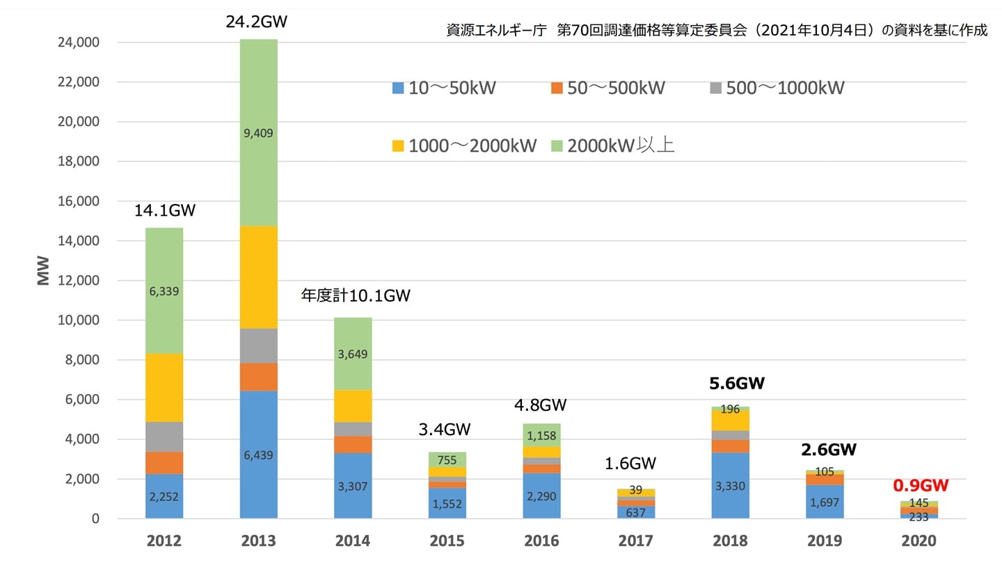 バイオマスエネルギー市場の現状と将来展望 2017 おわっ