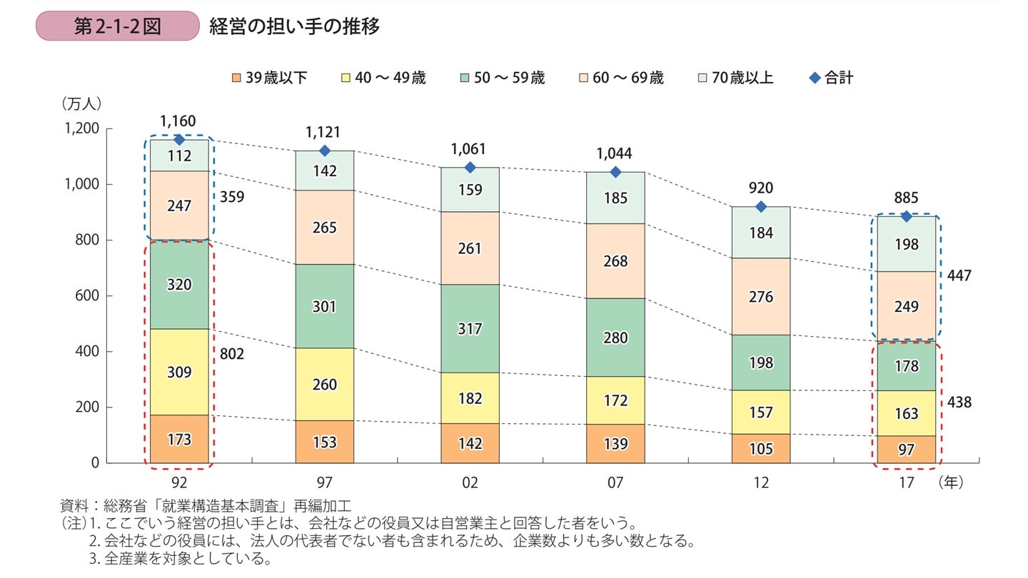 図解&事例　株式承継・資産承継・経営承継　3点セット 事業承継の手引き（家族経営版）」令和4年度版の改訂