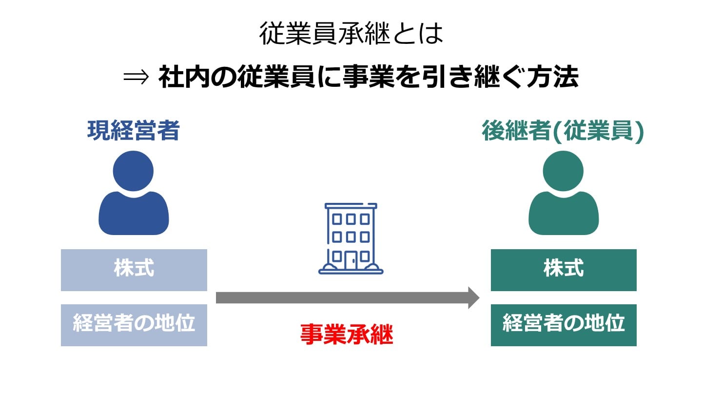 従業員承継とは｜方法、メリット・デメリット、流れ、成功の