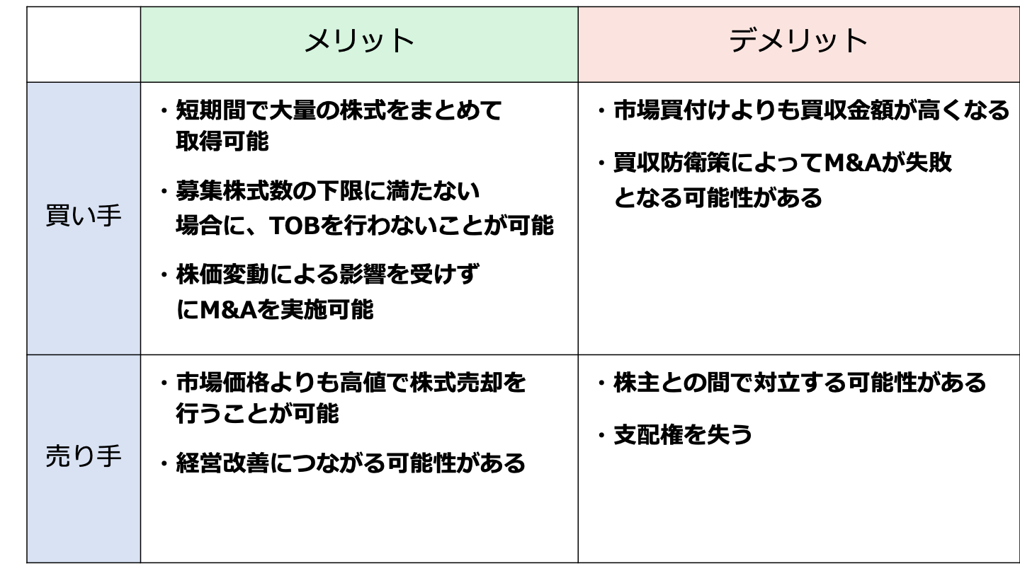TOB(株式公開買付)とは？MBO・LBOとの違いもわかりやすく解説 - M&A 