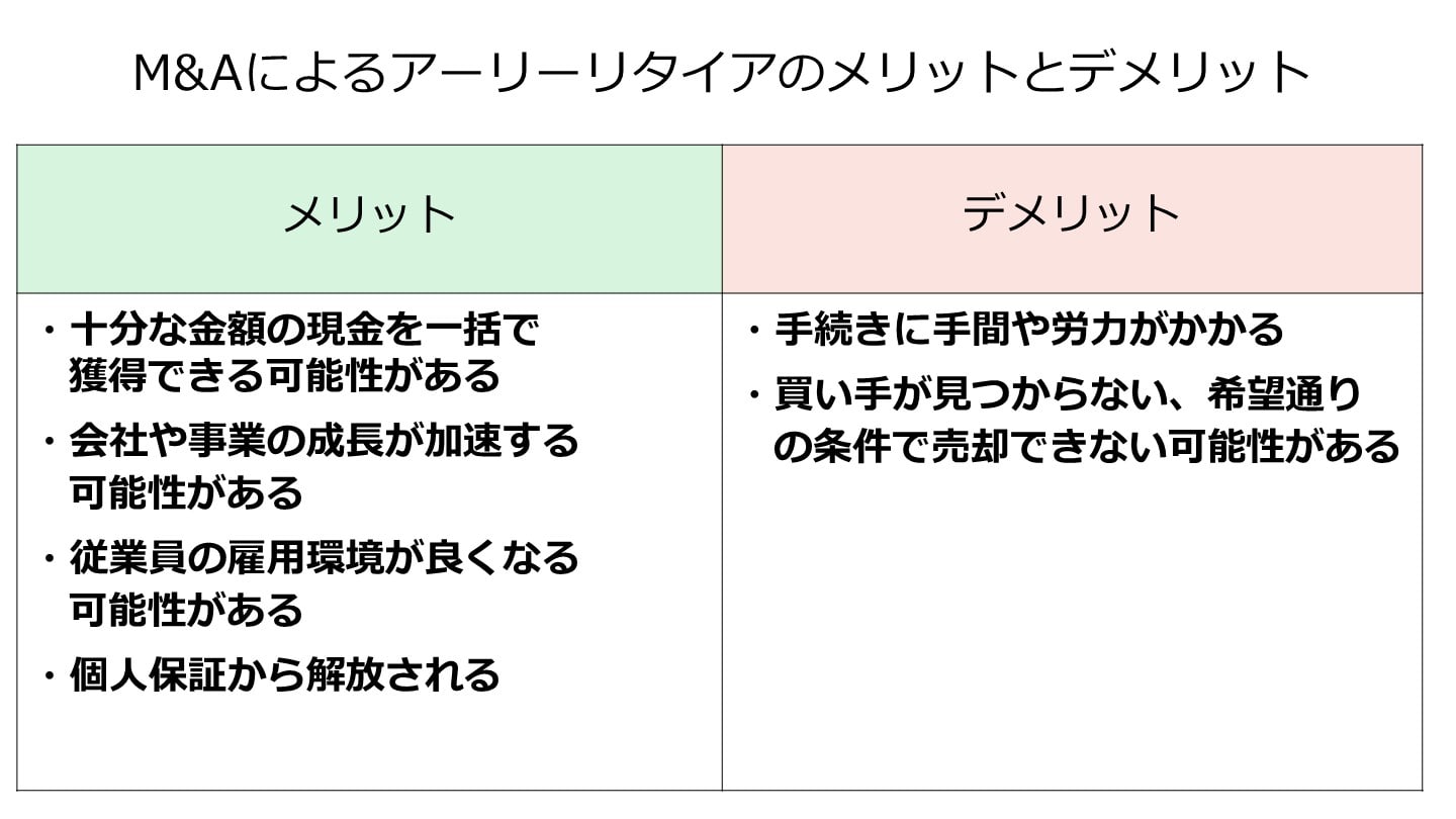 アーリーリタイアとは 必要資金やM&Aのメリット【経営者必見】 - M&Aサクシード｜法人限定M&Aプラットフォーム（旧ビズリーチ・サクシード）