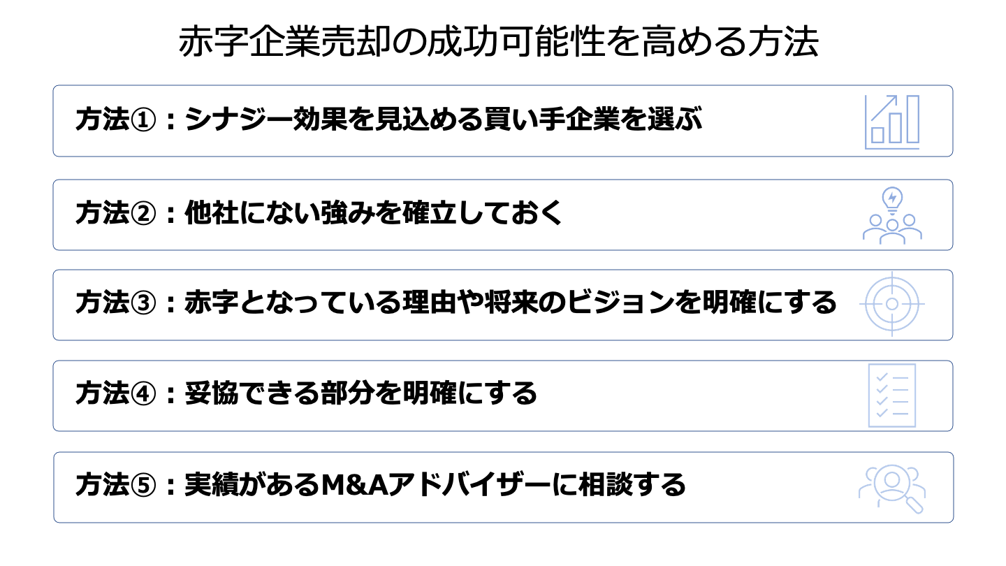 赤字企業は売却できる？売却価格の相場や成功のコツを徹底解説 - M&Aサクシード｜法人限定M&Aプラットフォーム（旧ビズリーチ・サクシード）