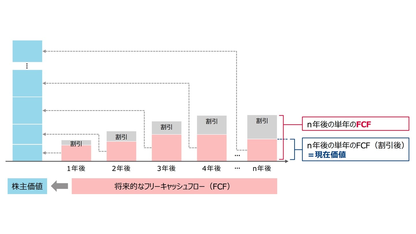 ベンチャー企業のバイアウト 売却額の決め方やポイントを徹底解説 - M&Aサクシード｜法人限定M&Aプラットフォーム（旧ビズリーチ・サクシード）