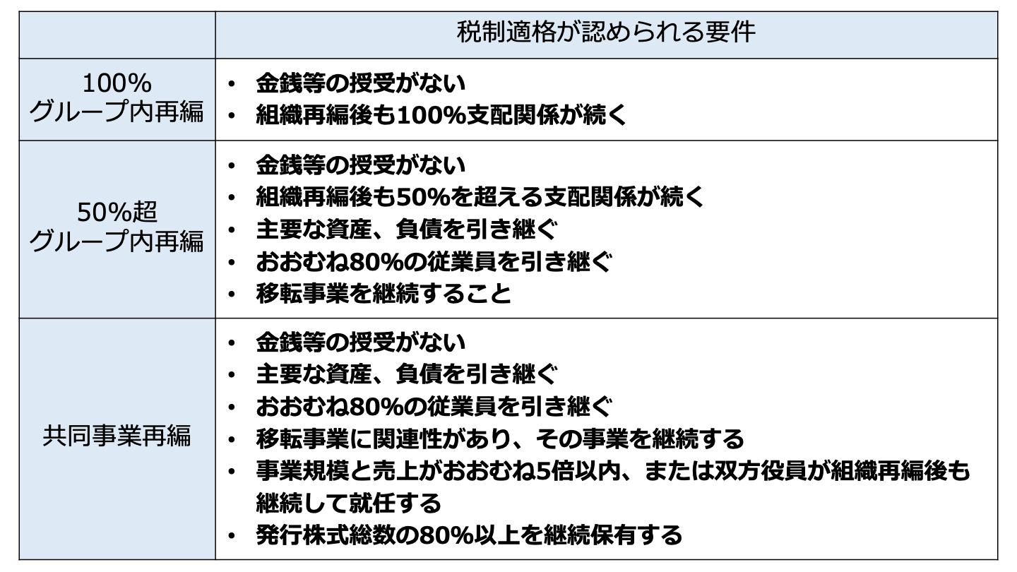 M&Aの税務｜節税できる要件や税制改正を税理士が徹底解説 - M&Aサクシード｜法人限定M&Aプラットフォーム（旧ビズリーチ・サクシード）