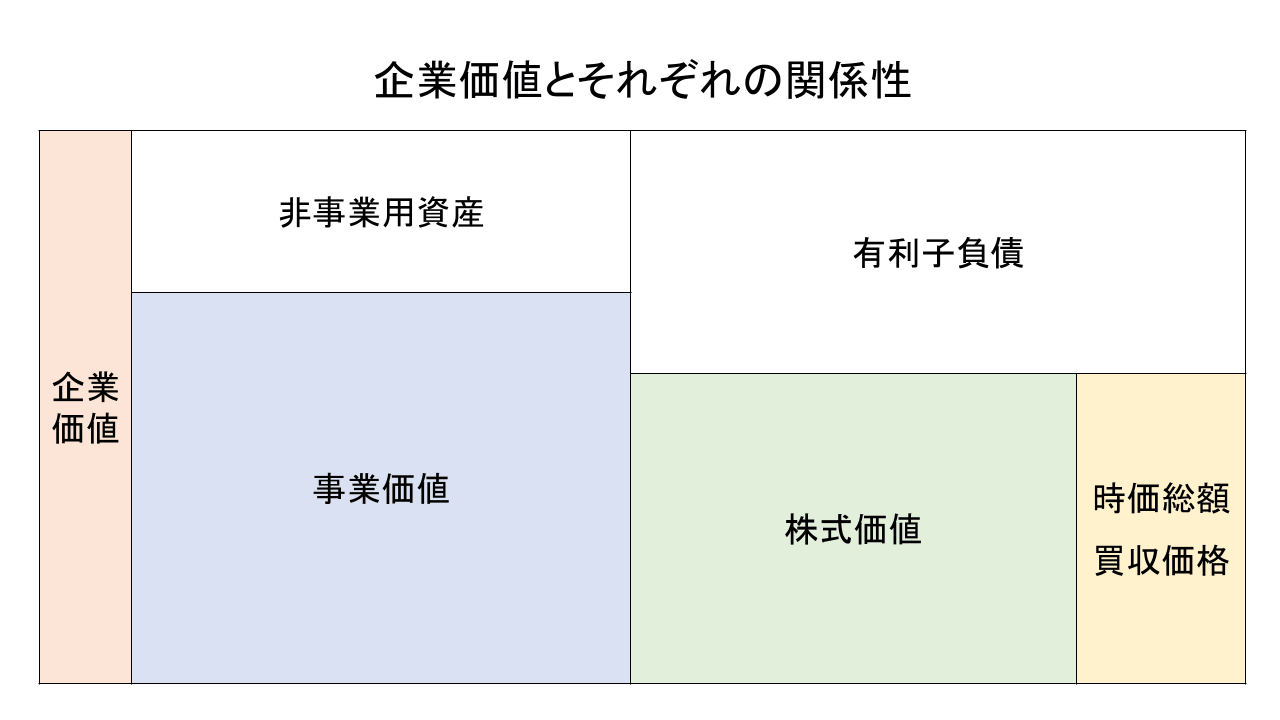 ビジネスバリュエーション 評価の基本から最新技法まで Amazon.co.jp: ビジネスバリュエーション―評価の基本から最新