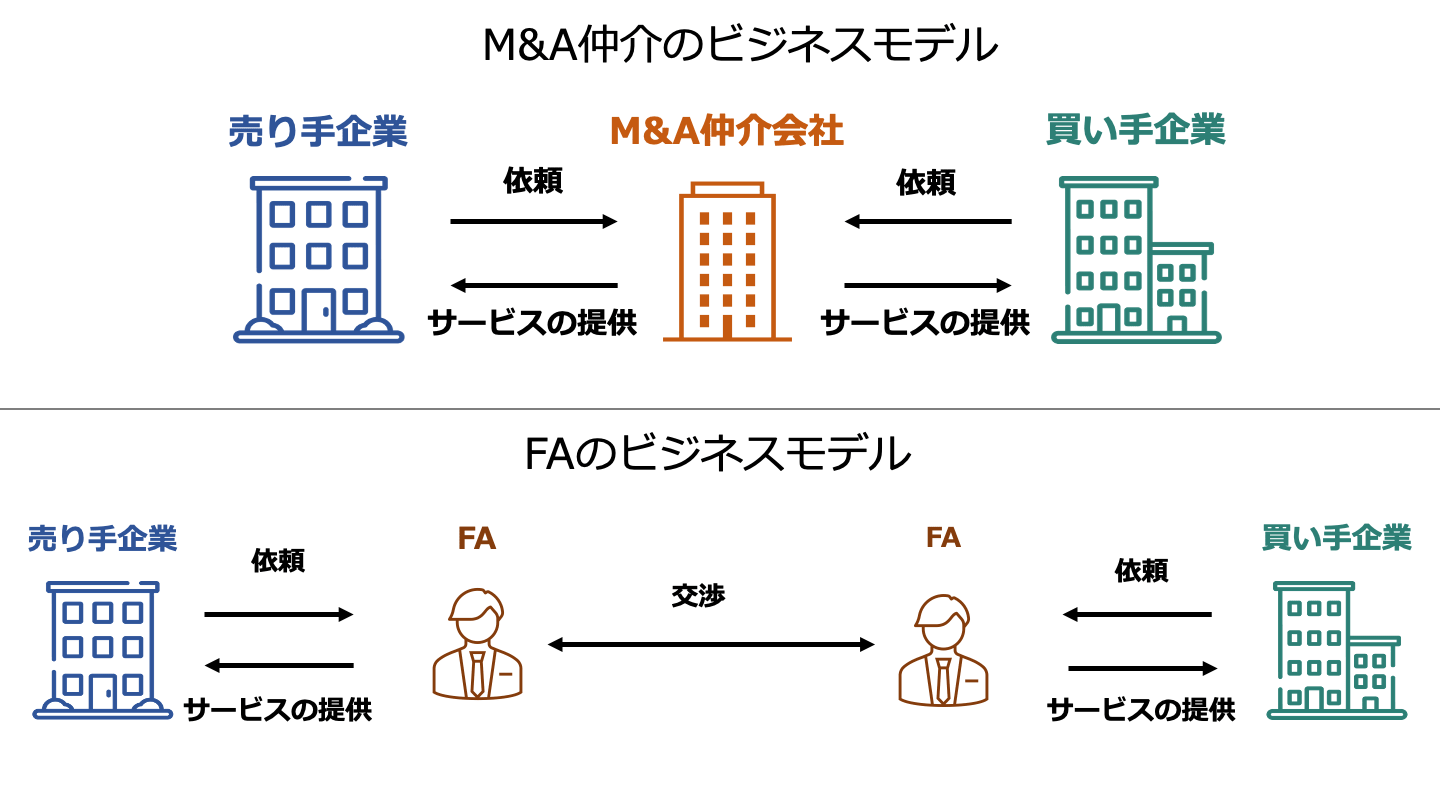 fa権とは わかり やすく