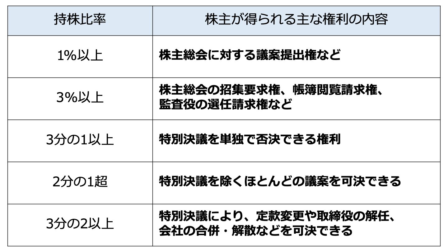 会社売却 何年分？