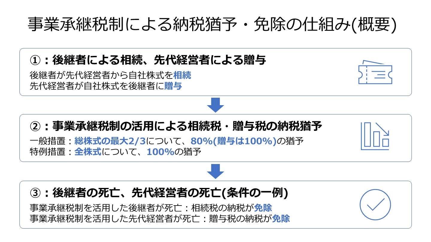 事業承継税制とは？猶予・免除要件やデメリットを税理士が解説 - M&A