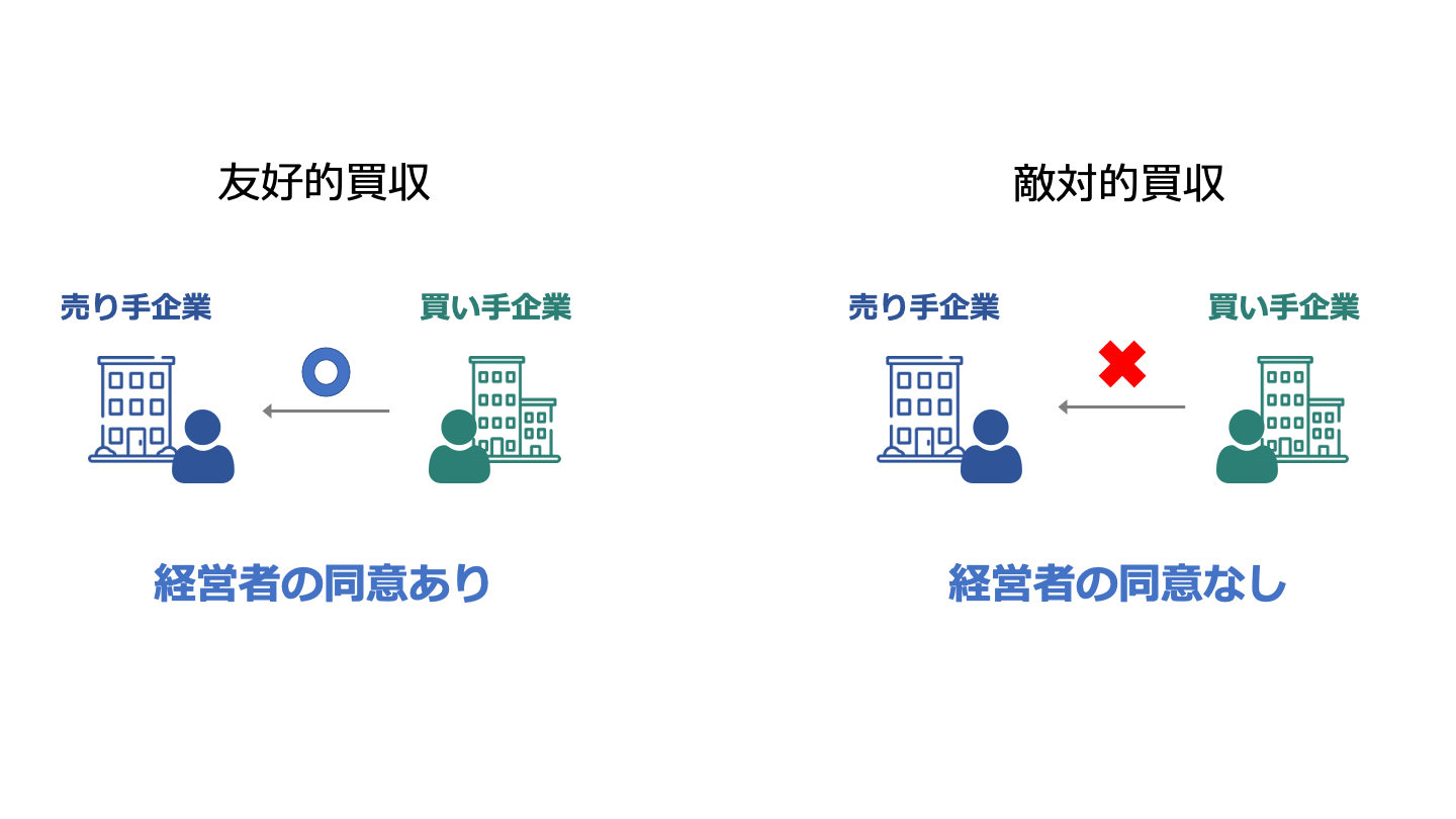 M&Aにおける敵対的買収とは 仕組みやメリット、事例、防衛策 - M&A 