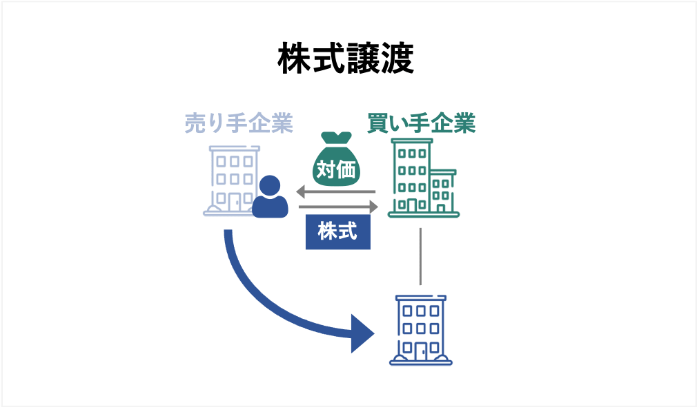 不動産M&Aとは？手法や節税メリット、最新事例を図解で解説 - M&A