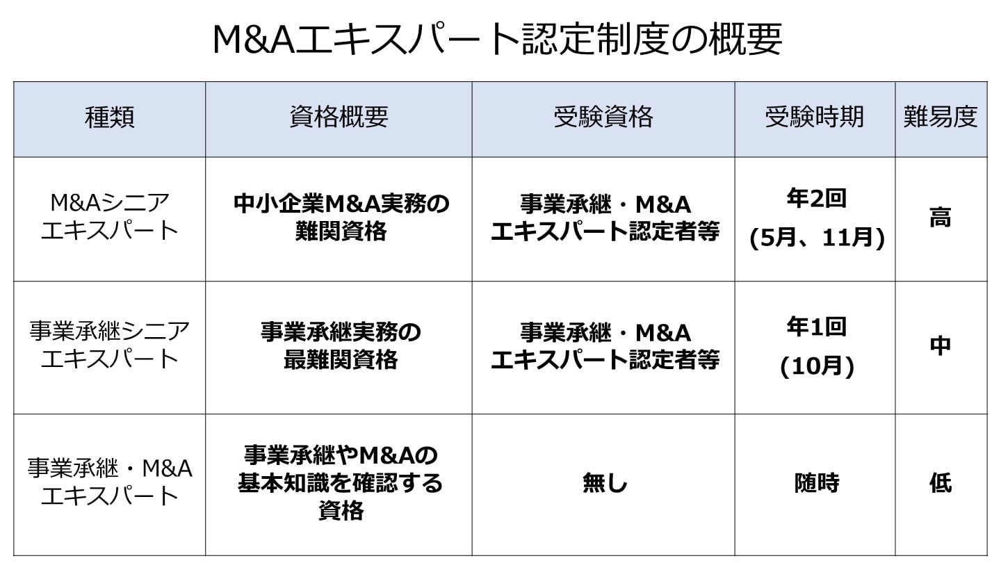 金融業務3級事業承継・Mu0026Aコース試験問題集 2023年度版／金融財政事情研究会検定センター - ビジネス関係資格