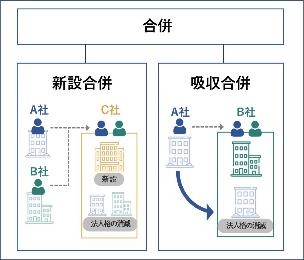 組織再編税制とは？適格要件や欠損金の扱いを税理士が図解で解説 - M&A