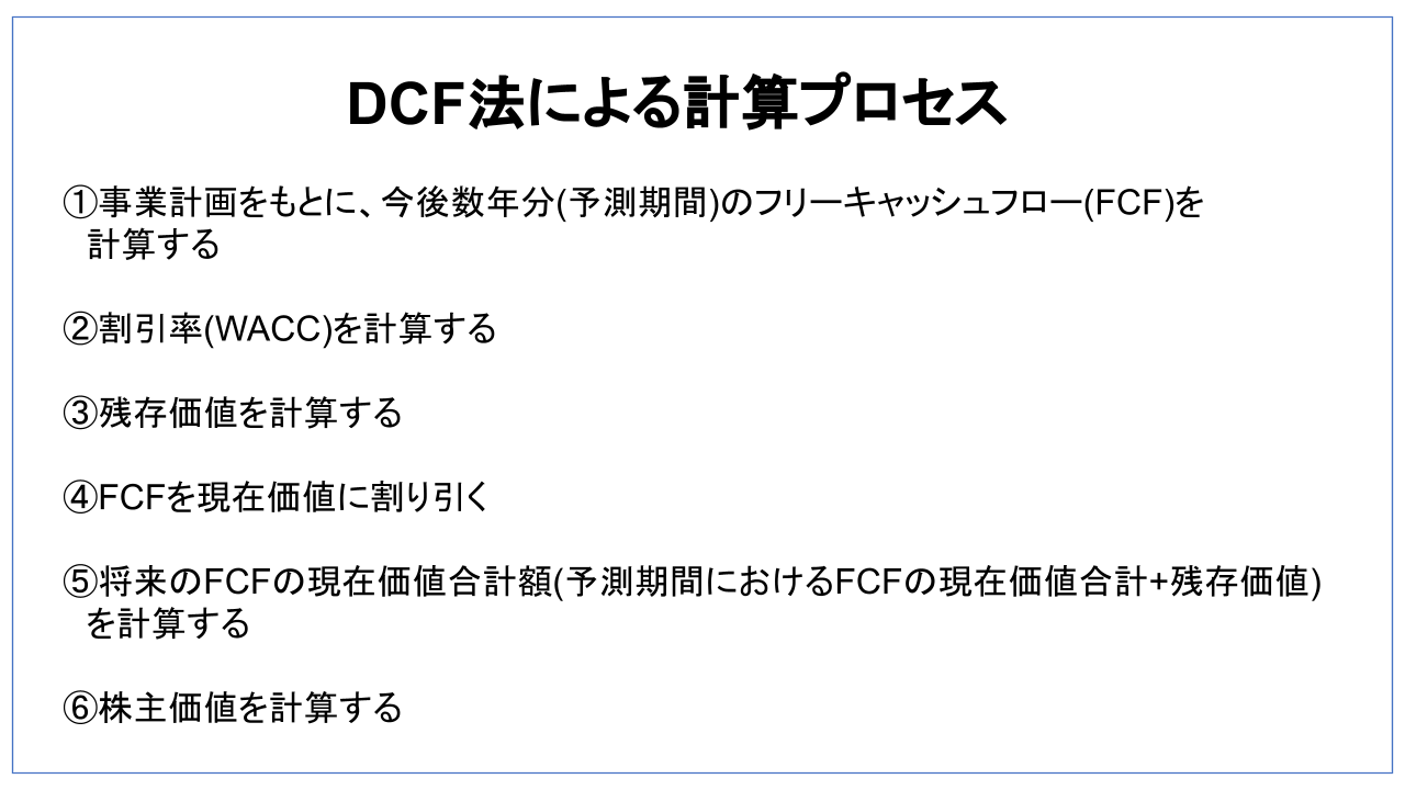 M&Aエキスパート 事業承継を学び出口戦略としてM&Aも理解できる講座①② M&Aエキスパート 事業承継を学び出口戦略としてM&Aも理解できる