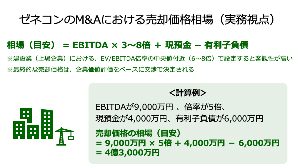 ゼネコンによるM&Aの売却・買収相場はいくら？2025年最新事例も紹介